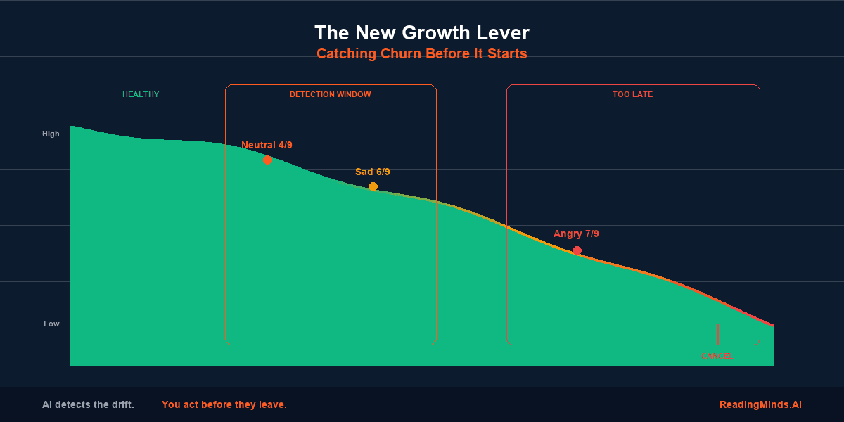 The New Growth Lever: Catching Churn Before It Starts (And How to Catch It Early)