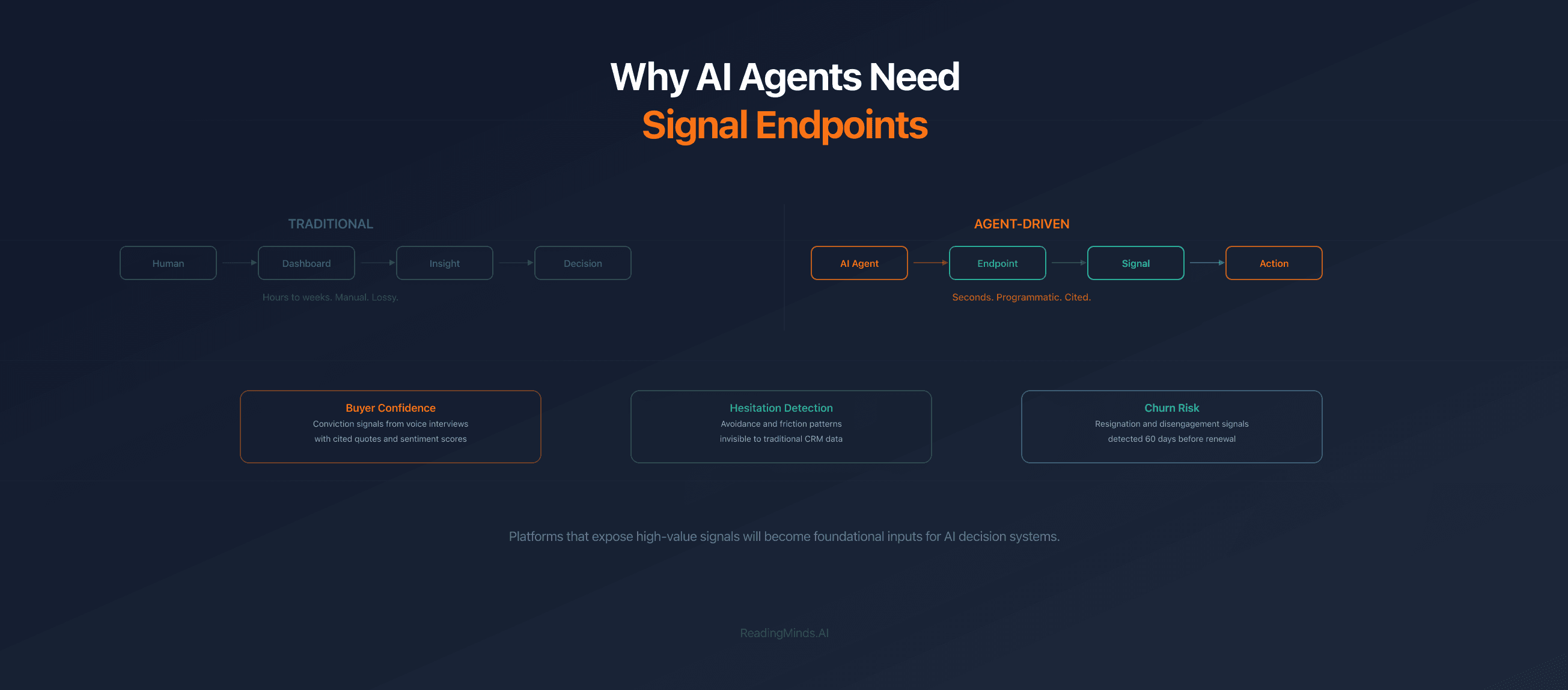 Why AI Agents Need Signal Endpoints, and What That Means for Customer Insight