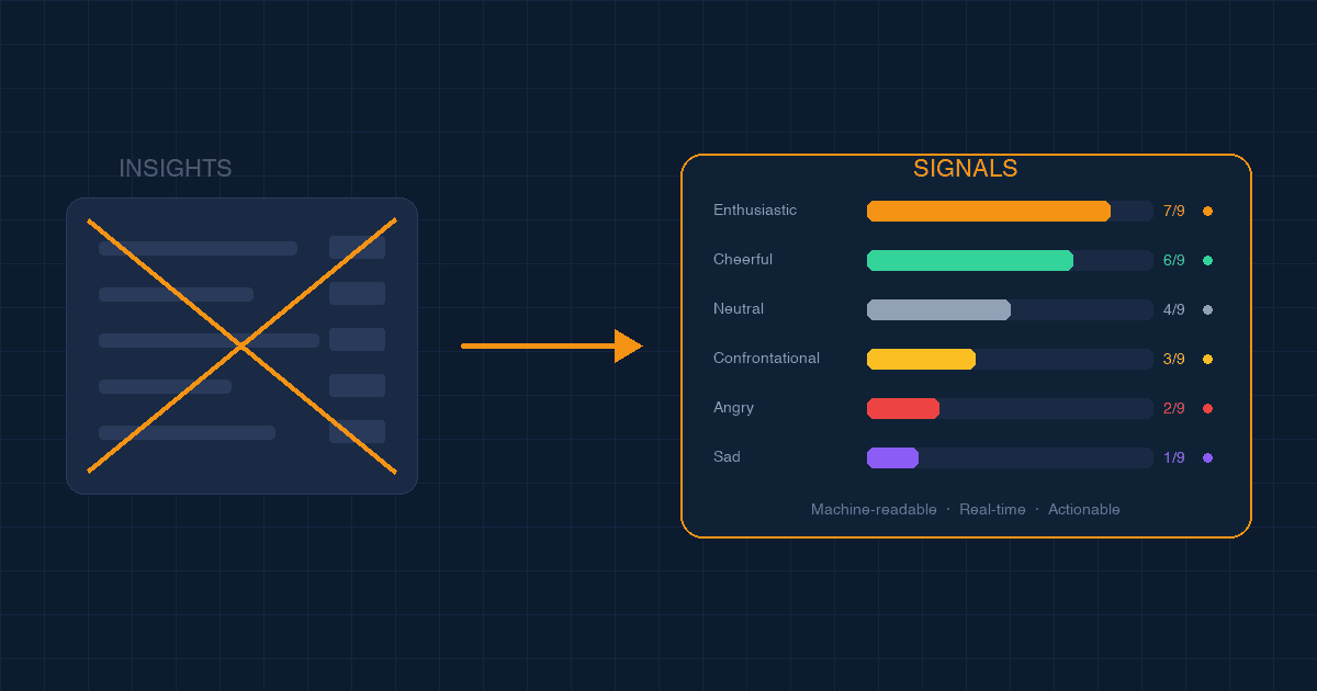 Insights Don't Drive Outcomes. Signals Do.